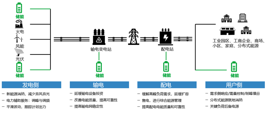 整體架構(gòu)