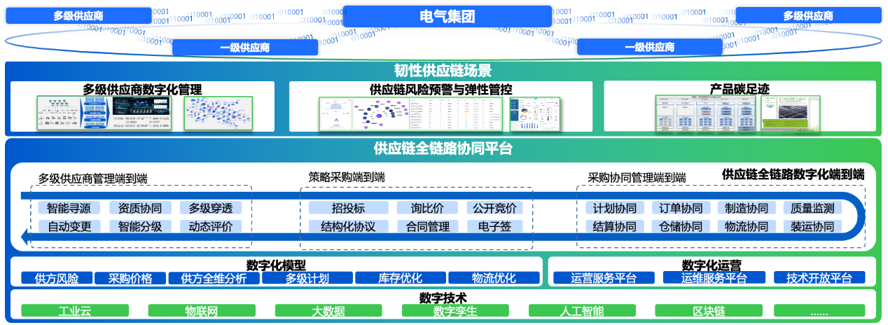 整體架構(gòu)