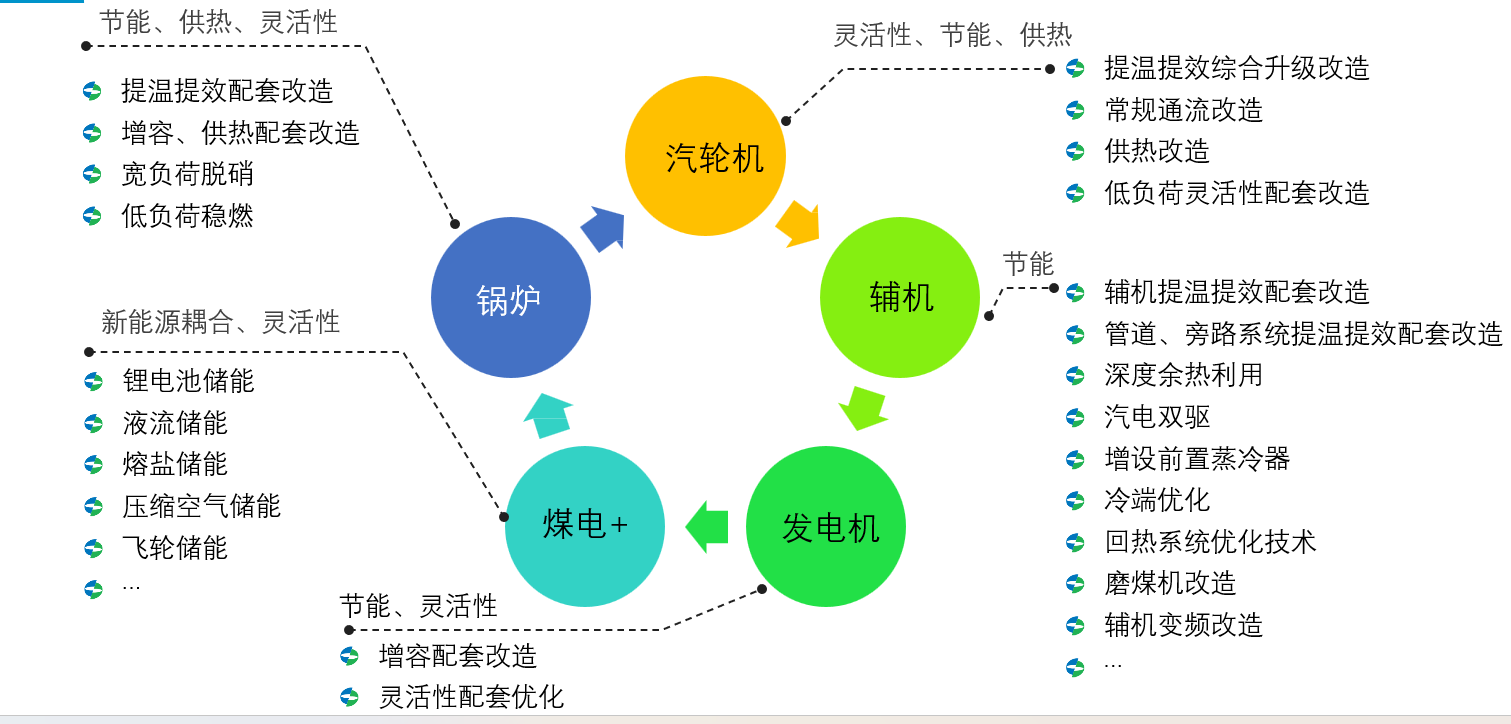 整體架構(gòu)